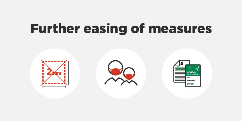 A graphic showing changes to the 2 square metre rule, masks and proof of vaccination