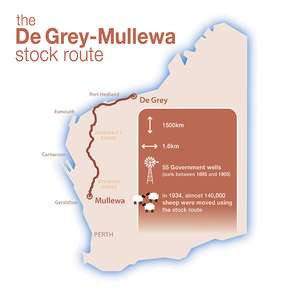 Map of De Grey-Mullewa Stock Route No 9701