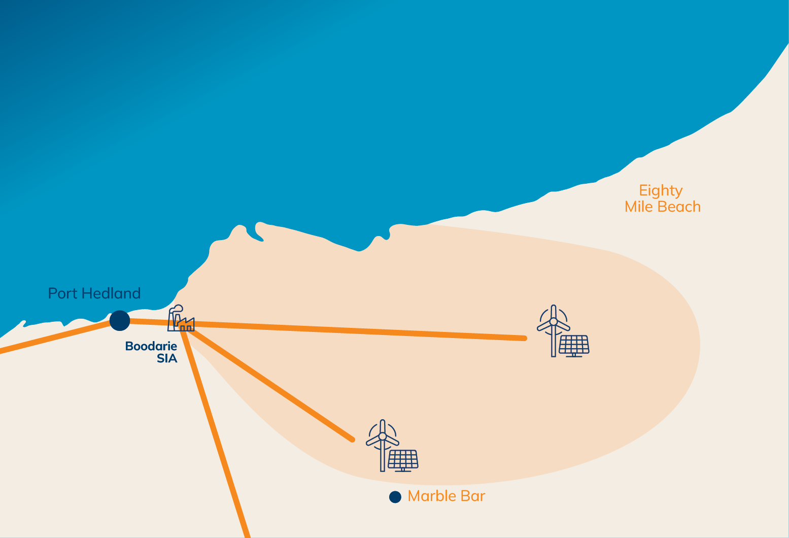 A map depicting the Great Sandy Desert Corridor