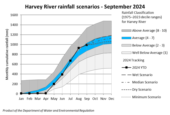 5-harvey-rainfall-scenarios-sept