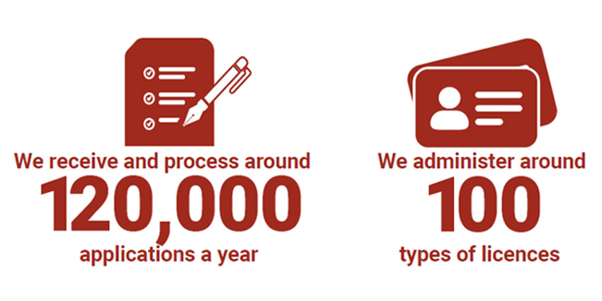 The department receives and processes around 120,000 applications a year