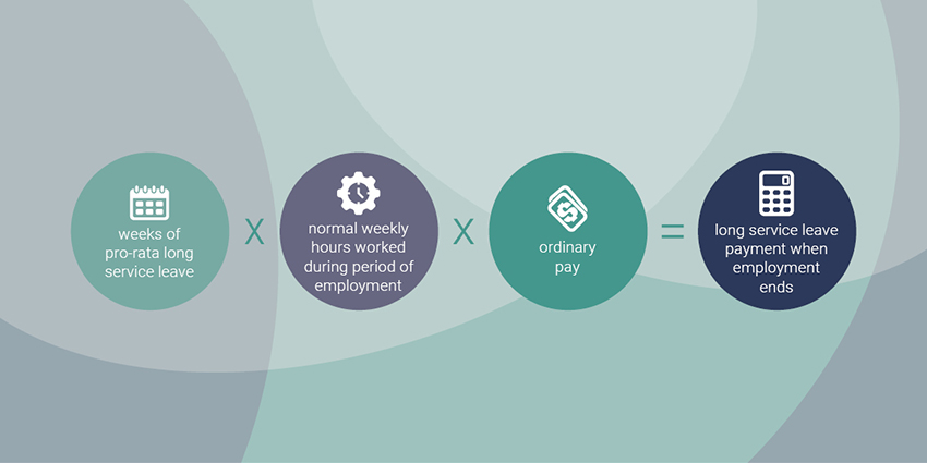 Formula for calculating long service leave