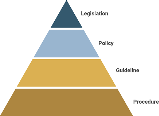 document hierarchy diagram