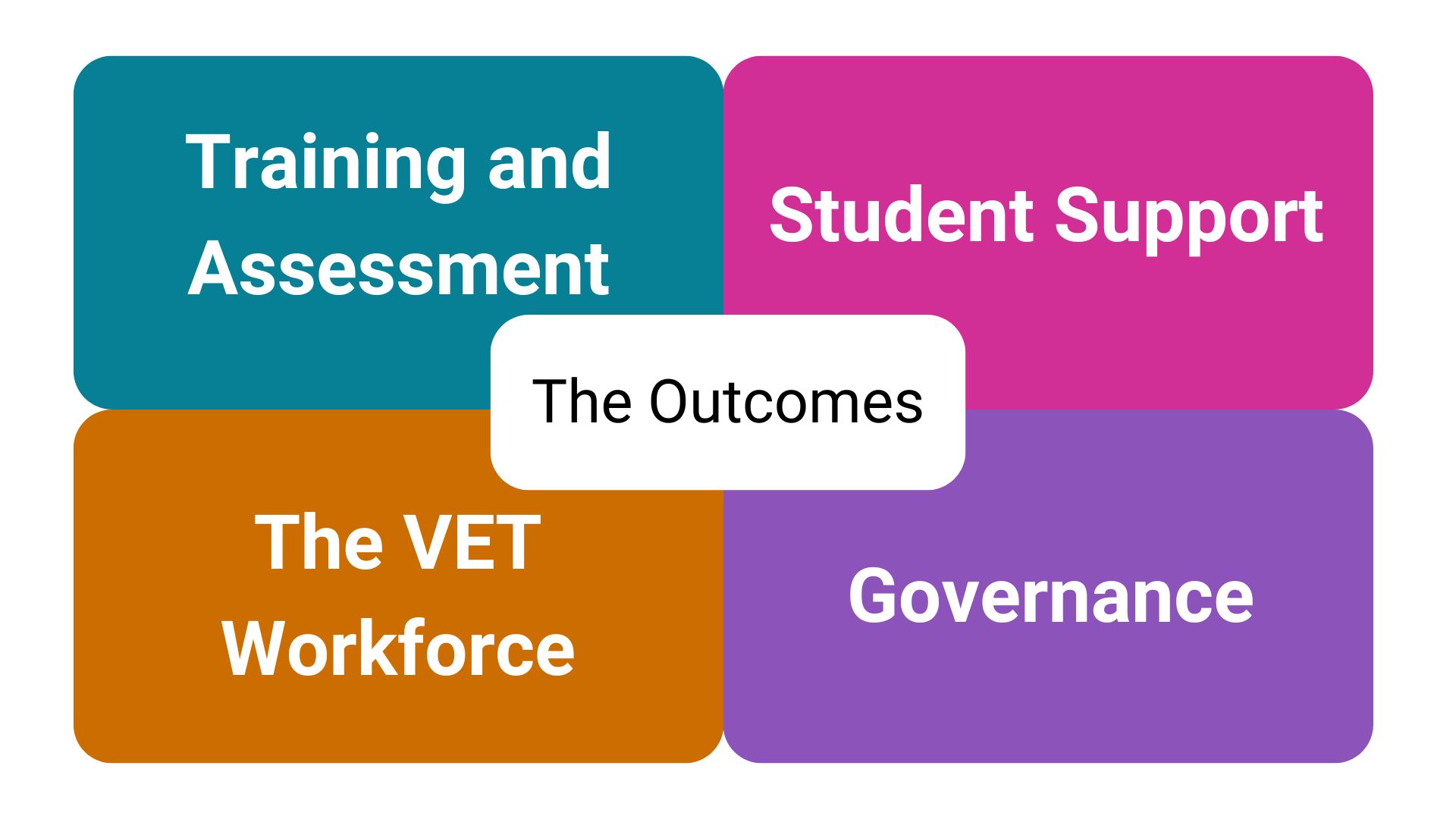 4 boxes outlining the 4 focus areas