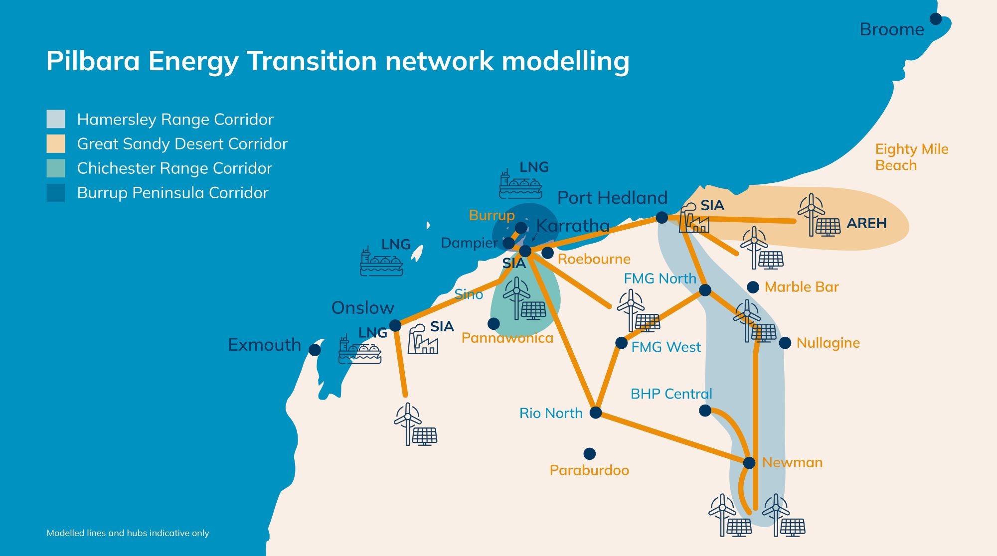 Pilbara Energy Transition Network