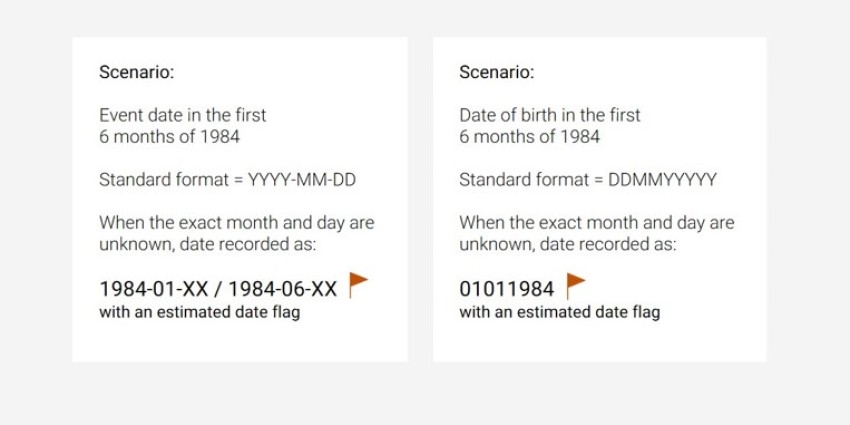 A diagram explaining two scenarios for captured an estimated data and an estimated date of birth