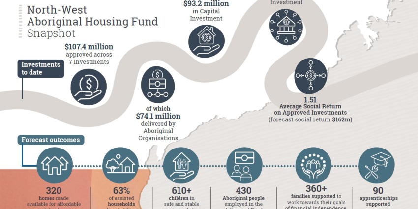 NWAHF-snapshot-infographic